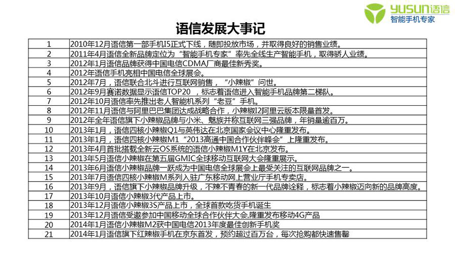 深圳語信時代通信設(shè)備有限公司