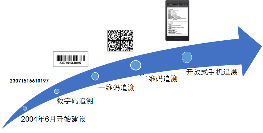 內(nèi)蒙古伊利實(shí)業(yè)集團(tuán)股份有限公司