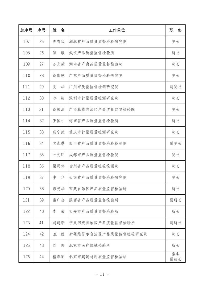 中國質(zhì)量檢驗協(xié)會《關(guān)于發(fā)布中國質(zhì)量檢驗協(xié)會第三次全國會員代表大會 選舉產(chǎn)生“協(xié)會第三屆理事會理事”的公告》