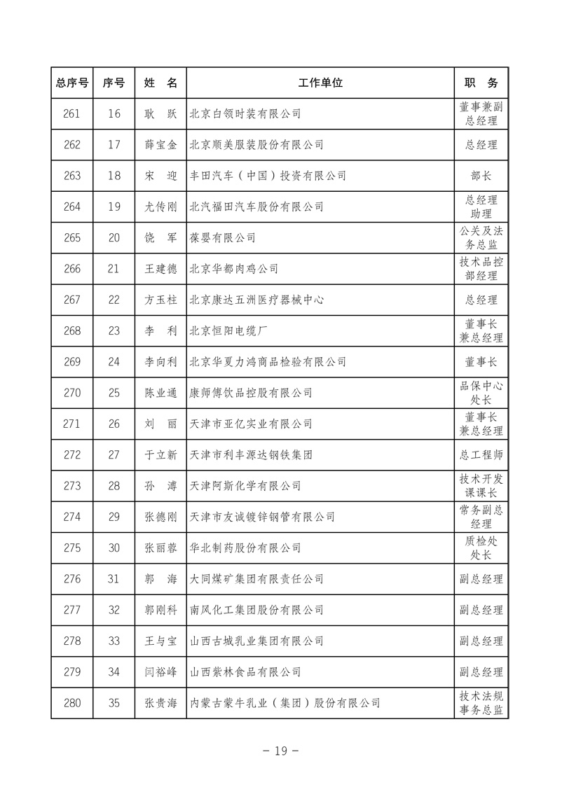 中國質(zhì)量檢驗協(xié)會《關(guān)于發(fā)布中國質(zhì)量檢驗協(xié)會第三次全國會員代表大會 選舉產(chǎn)生“協(xié)會第三屆理事會理事”的公告》