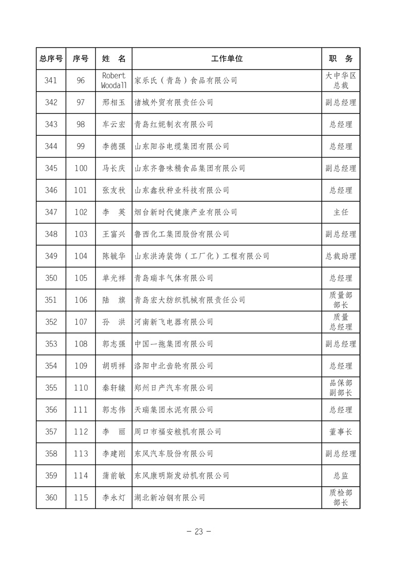 中國質(zhì)量檢驗協(xié)會《關(guān)于發(fā)布中國質(zhì)量檢驗協(xié)會第三次全國會員代表大會 選舉產(chǎn)生“協(xié)會第三屆理事會理事”的公告》