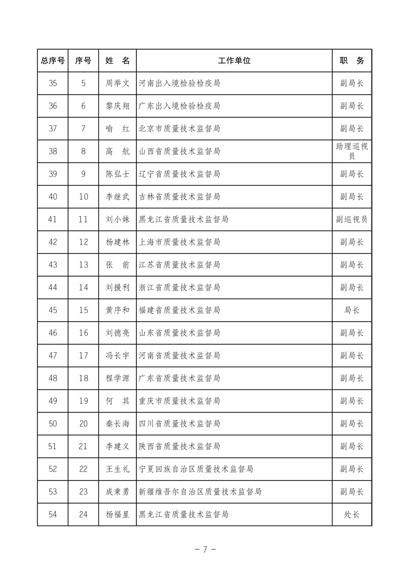 中國質(zhì)量檢驗協(xié)會《關(guān)于發(fā)布中國質(zhì)量檢驗協(xié)會第三次全國會員代表大會 選舉產(chǎn)生“協(xié)會第三屆理事會理事”的公告》