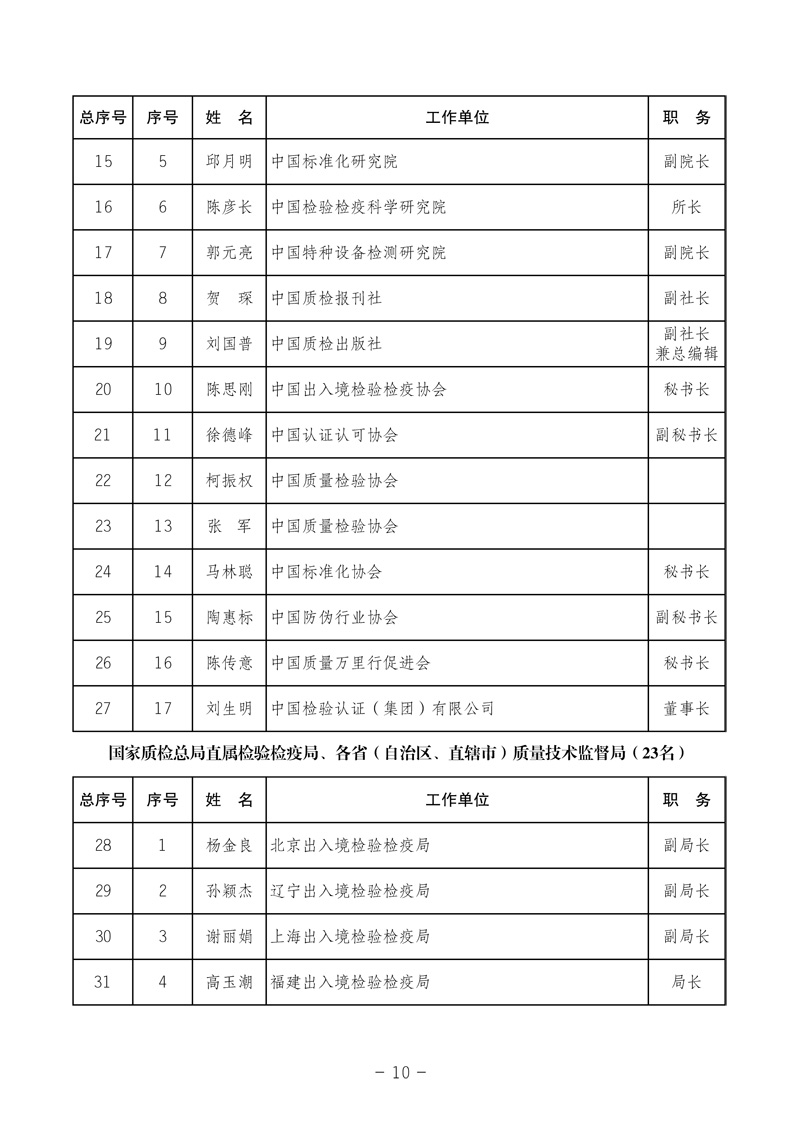 中國質(zhì)量檢驗(yàn)協(xié)會《中國質(zhì)量檢驗(yàn)協(xié)會第三屆理事會第一次會議關(guān)于選舉產(chǎn)生“中國質(zhì)量檢驗(yàn)協(xié)會第三屆理事會理事長、副理事長、秘書長和常務(wù)理事”的決議 》