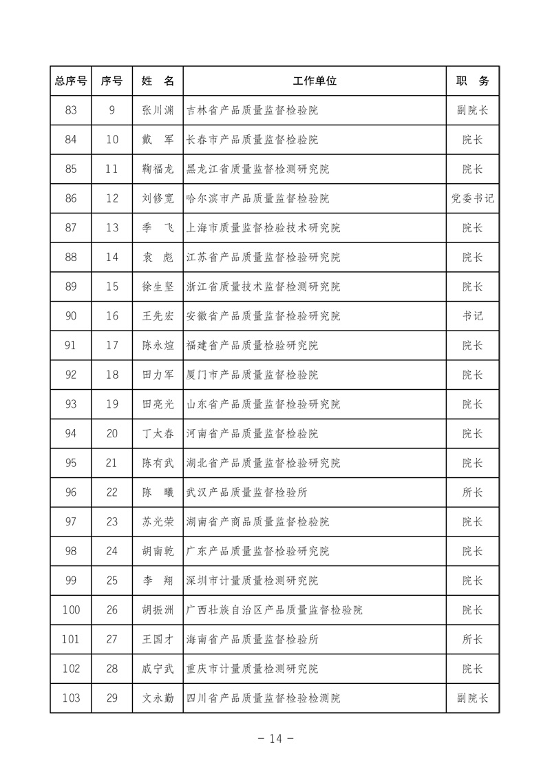 中國質(zhì)量檢驗(yàn)協(xié)會《中國質(zhì)量檢驗(yàn)協(xié)會第三屆理事會第一次會議關(guān)于選舉產(chǎn)生“中國質(zhì)量檢驗(yàn)協(xié)會第三屆理事會理事長、副理事長、秘書長和常務(wù)理事”的決議 》