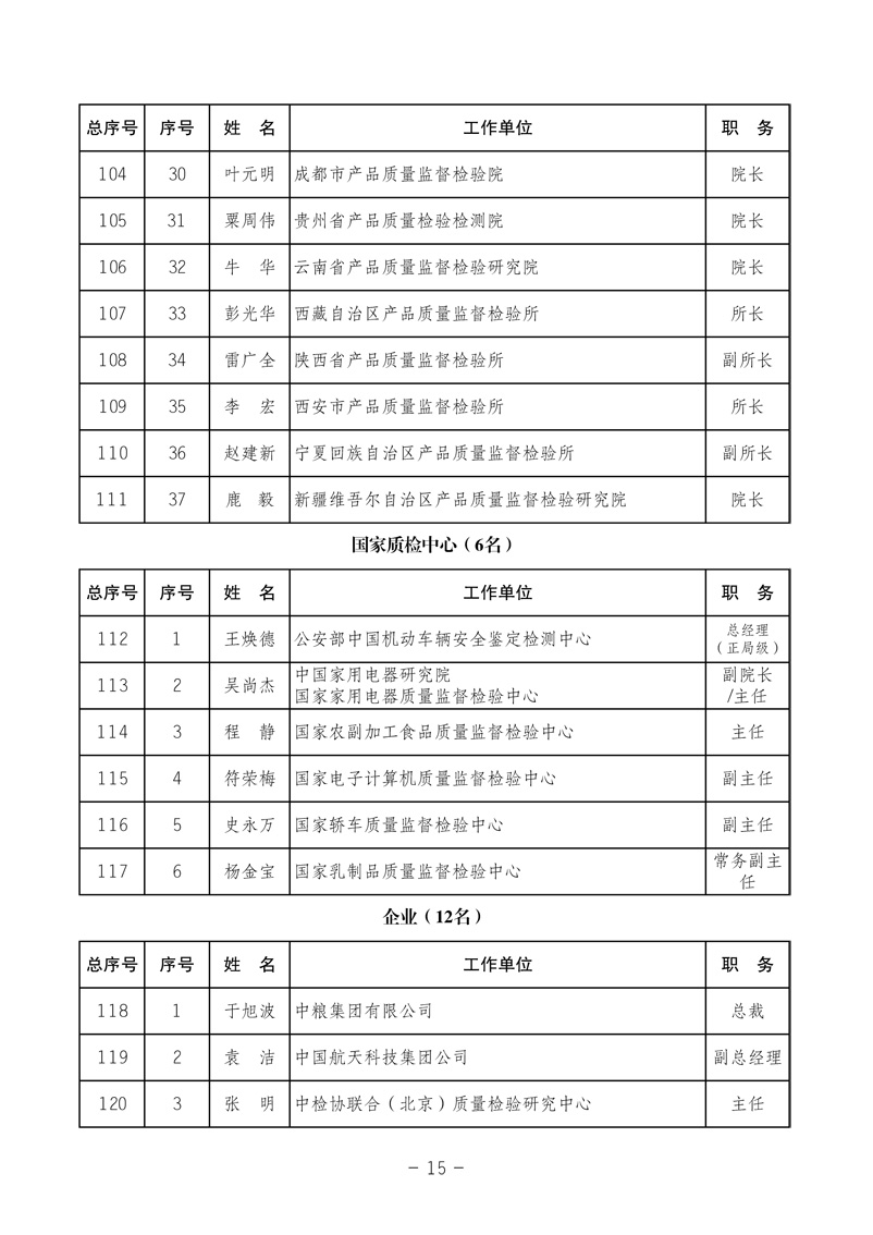 中國質(zhì)量檢驗(yàn)協(xié)會《中國質(zhì)量檢驗(yàn)協(xié)會第三屆理事會第一次會議關(guān)于選舉產(chǎn)生“中國質(zhì)量檢驗(yàn)協(xié)會第三屆理事會理事長、副理事長、秘書長和常務(wù)理事”的決議 》