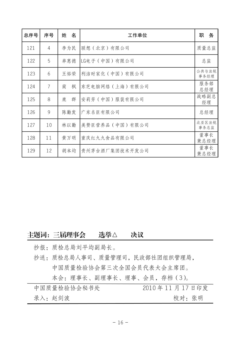 中國質(zhì)量檢驗(yàn)協(xié)會《中國質(zhì)量檢驗(yàn)協(xié)會第三屆理事會第一次會議關(guān)于選舉產(chǎn)生“中國質(zhì)量檢驗(yàn)協(xié)會第三屆理事會理事長、副理事長、秘書長和常務(wù)理事”的決議 》