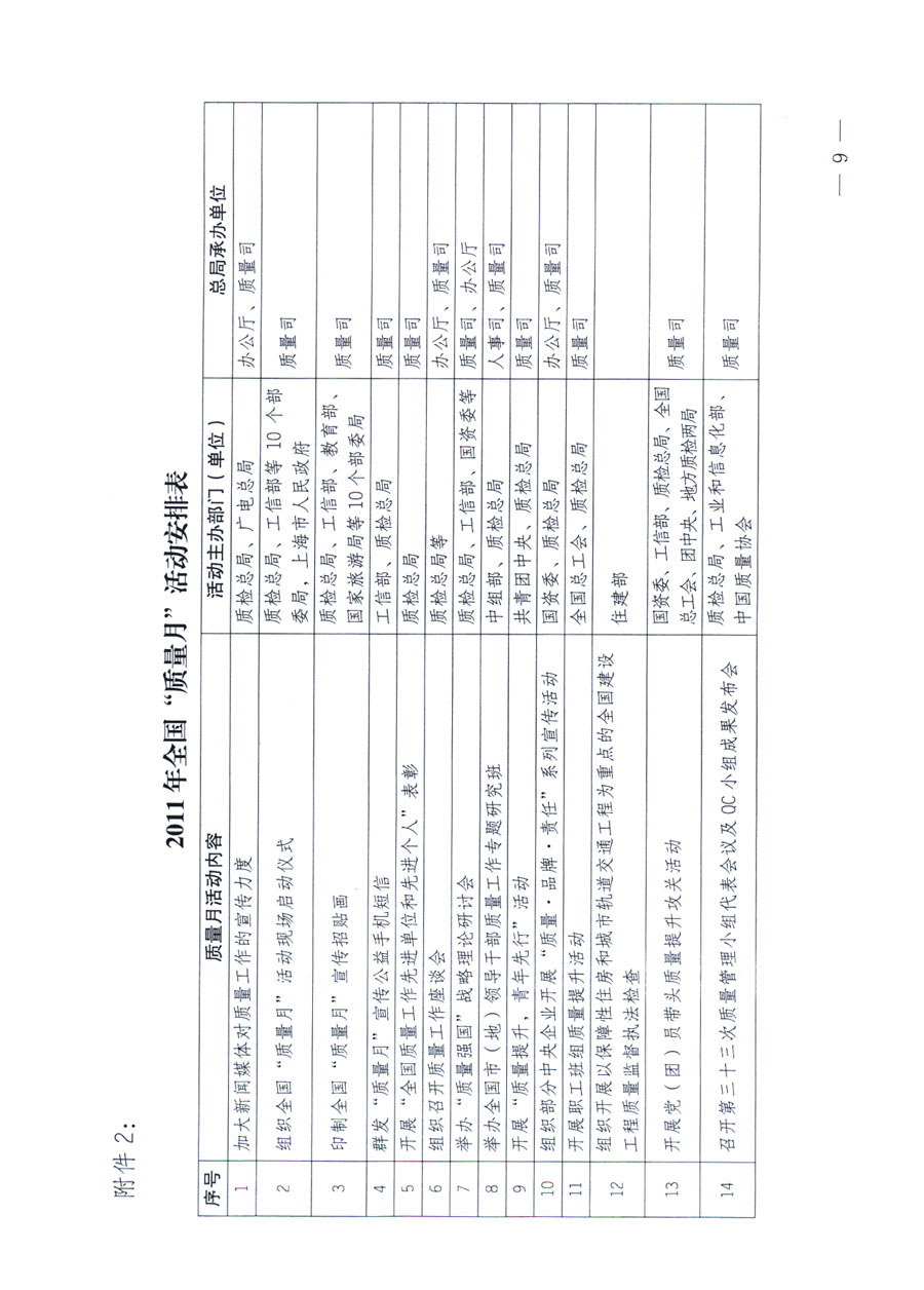 國(guó)家質(zhì)量監(jiān)督檢驗(yàn)檢疫總局《關(guān)于深入開(kāi)展2011年全國(guó)“質(zhì)量月”活動(dòng)的通知》