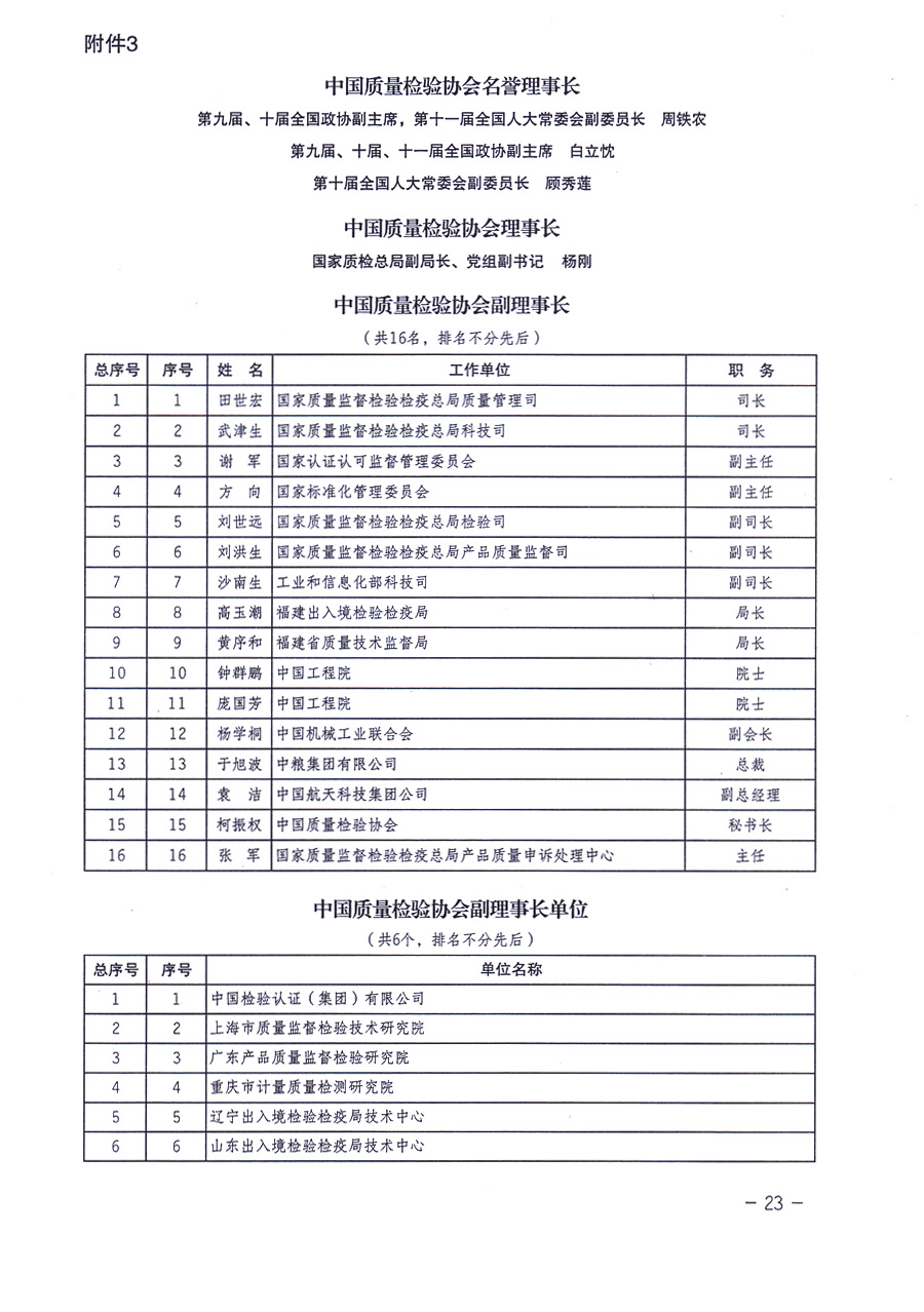 中國質(zhì)量檢驗協(xié)會關(guān)于印發(fā)《中國質(zhì)量檢驗協(xié)會企業(yè)團體會員單位服務指南》的通知 