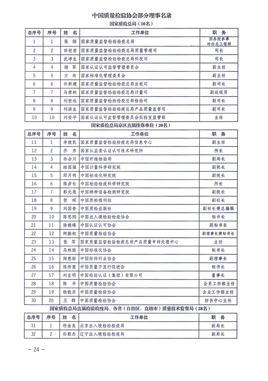 中國質(zhì)量檢驗協(xié)會關(guān)于印發(fā)《中國質(zhì)量檢驗協(xié)會企業(yè)團體會員單位服務指南》的通知 