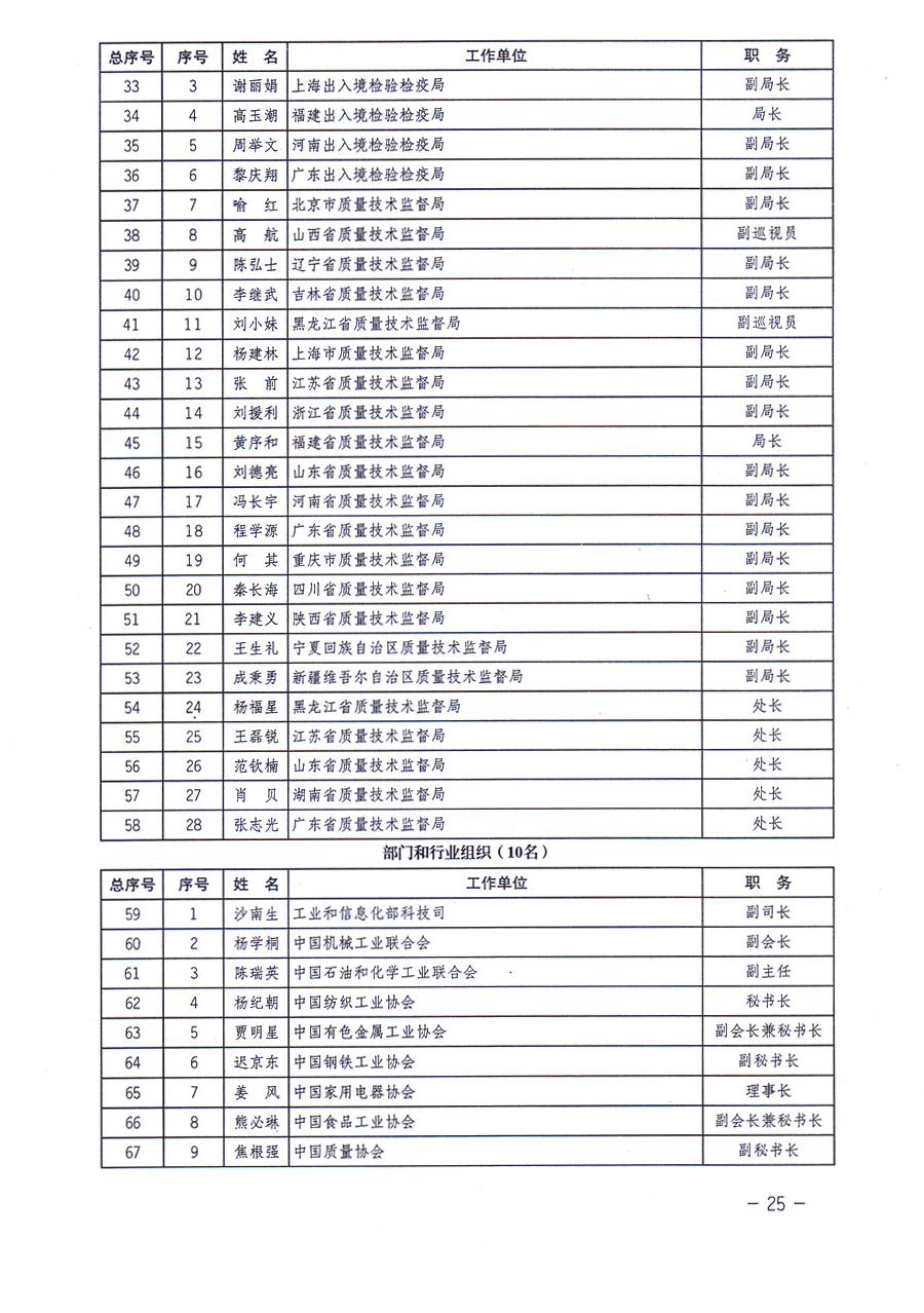 中國質(zhì)量檢驗協(xié)會關(guān)于印發(fā)《中國質(zhì)量檢驗協(xié)會企業(yè)團體會員單位服務指南》的通知 