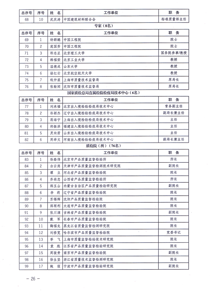 中國質(zhì)量檢驗協(xié)會關(guān)于印發(fā)《中國質(zhì)量檢驗協(xié)會企業(yè)團體會員單位服務指南》的通知 