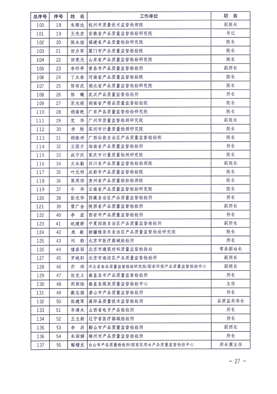 中國質(zhì)量檢驗協(xié)會關(guān)于印發(fā)《中國質(zhì)量檢驗協(xié)會企業(yè)團體會員單位服務指南》的通知 