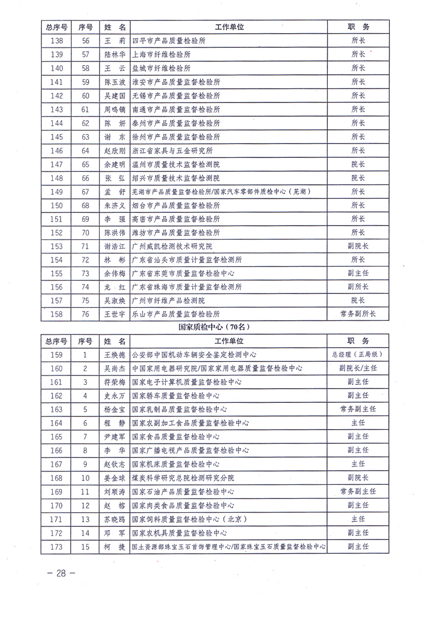 中國質(zhì)量檢驗協(xié)會關(guān)于印發(fā)《中國質(zhì)量檢驗協(xié)會企業(yè)團體會員單位服務指南》的通知 