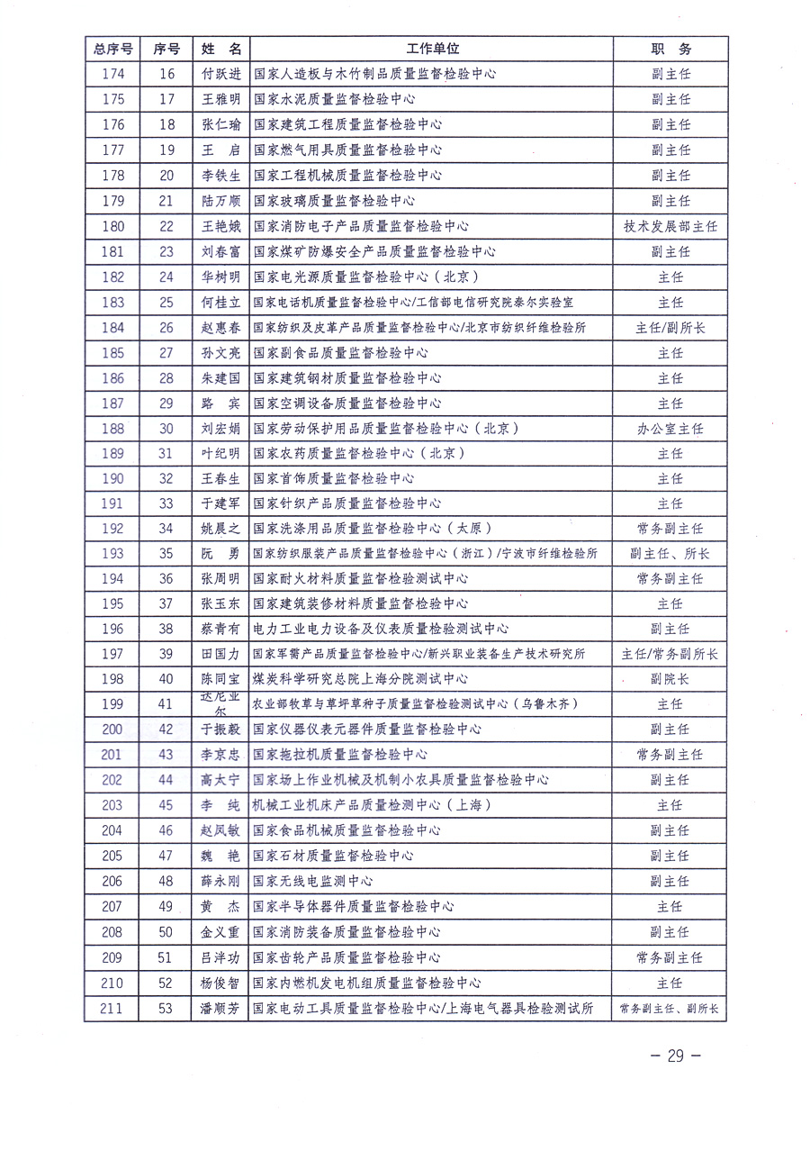 中國質(zhì)量檢驗協(xié)會關(guān)于印發(fā)《中國質(zhì)量檢驗協(xié)會企業(yè)團體會員單位服務指南》的通知 