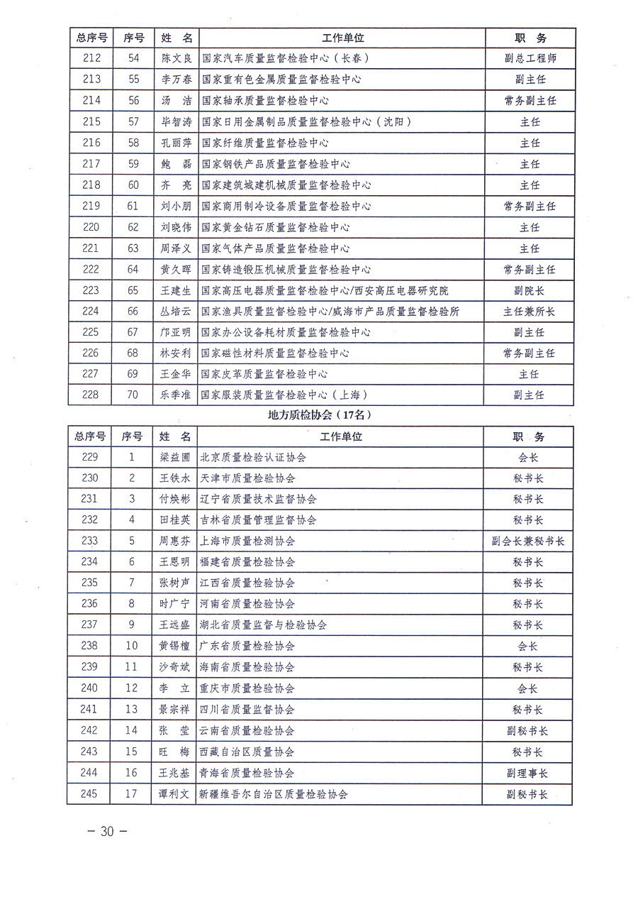 中國質(zhì)量檢驗協(xié)會關(guān)于印發(fā)《中國質(zhì)量檢驗協(xié)會企業(yè)團體會員單位服務指南》的通知 