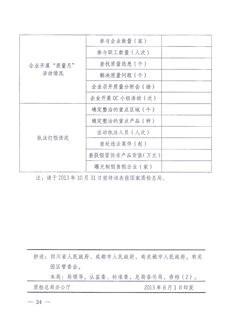 國家質量監(jiān)督檢驗檢疫總局、中共中央宣傳部等單位《關于開展2013年全國“質量月”活動的通知》