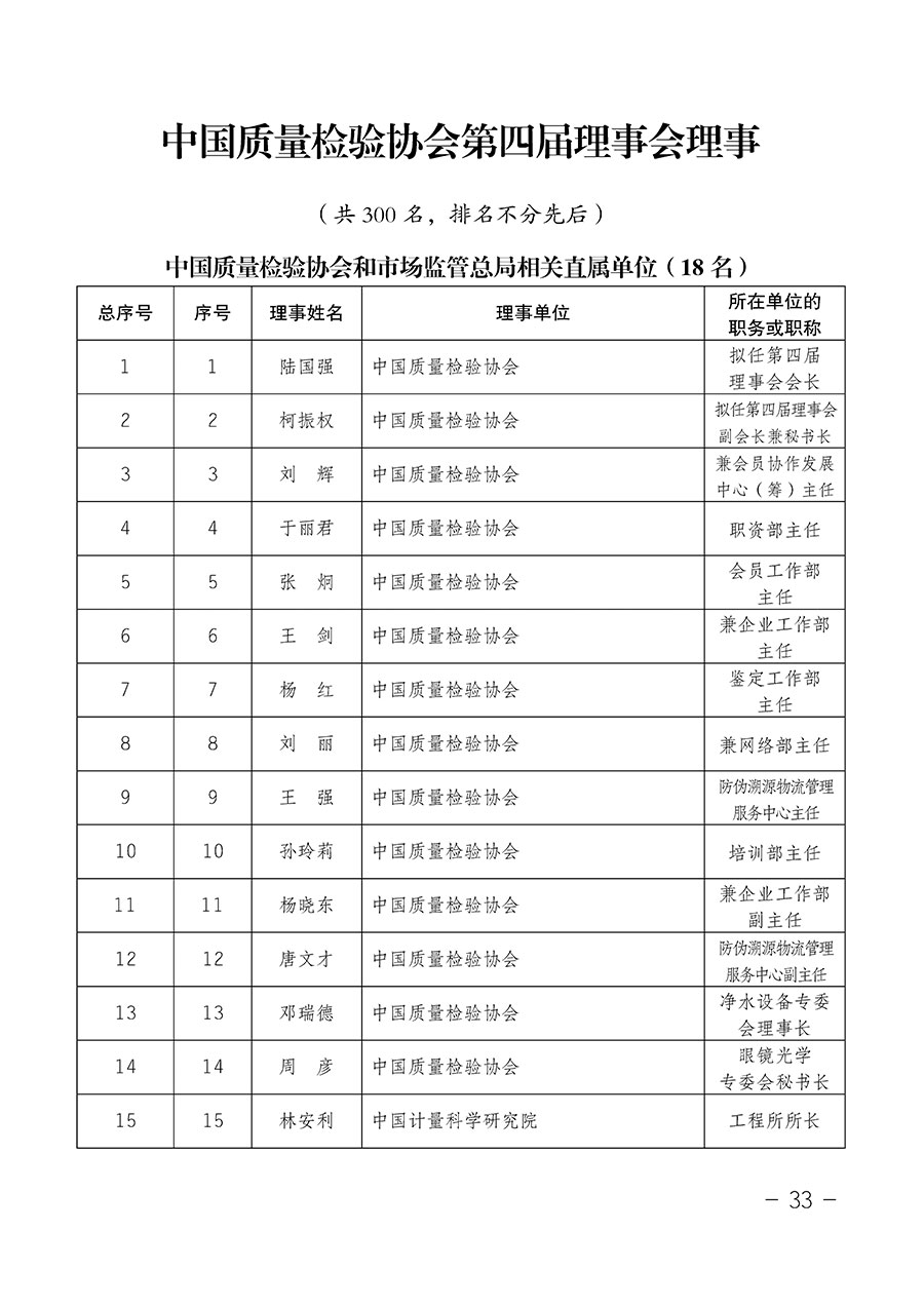 中國質(zhì)量檢驗協(xié)會關(guān)于第四屆第一次會員代表大會和第四屆第一次理事會相關(guān)表決結(jié)果的公告(中檢辦發(fā)〔2020〕1號)