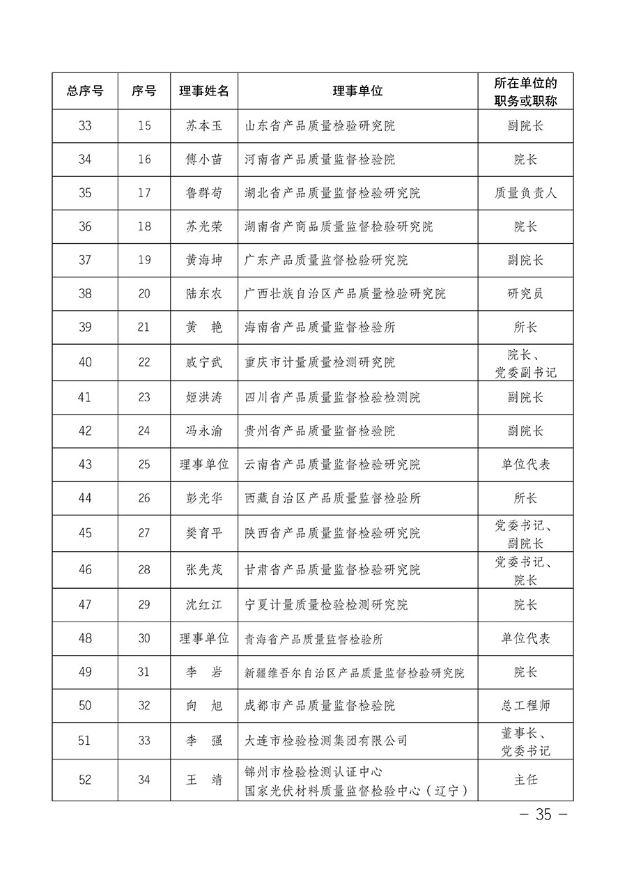 中國質(zhì)量檢驗協(xié)會關(guān)于第四屆第一次會員代表大會和第四屆第一次理事會相關(guān)表決結(jié)果的公告(中檢辦發(fā)〔2020〕1號)