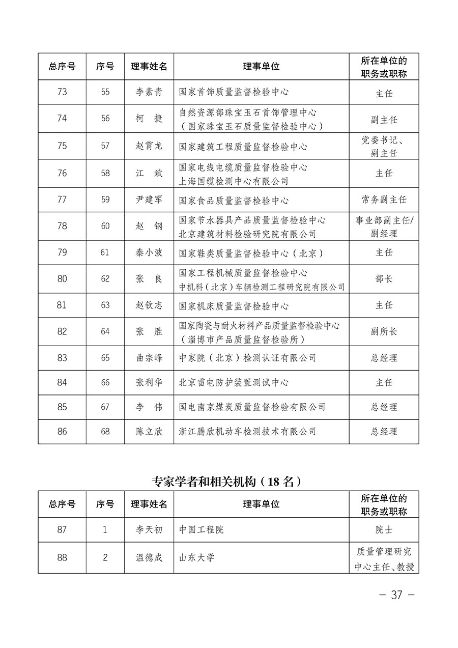 中國質(zhì)量檢驗協(xié)會關(guān)于第四屆第一次會員代表大會和第四屆第一次理事會相關(guān)表決結(jié)果的公告(中檢辦發(fā)〔2020〕1號)