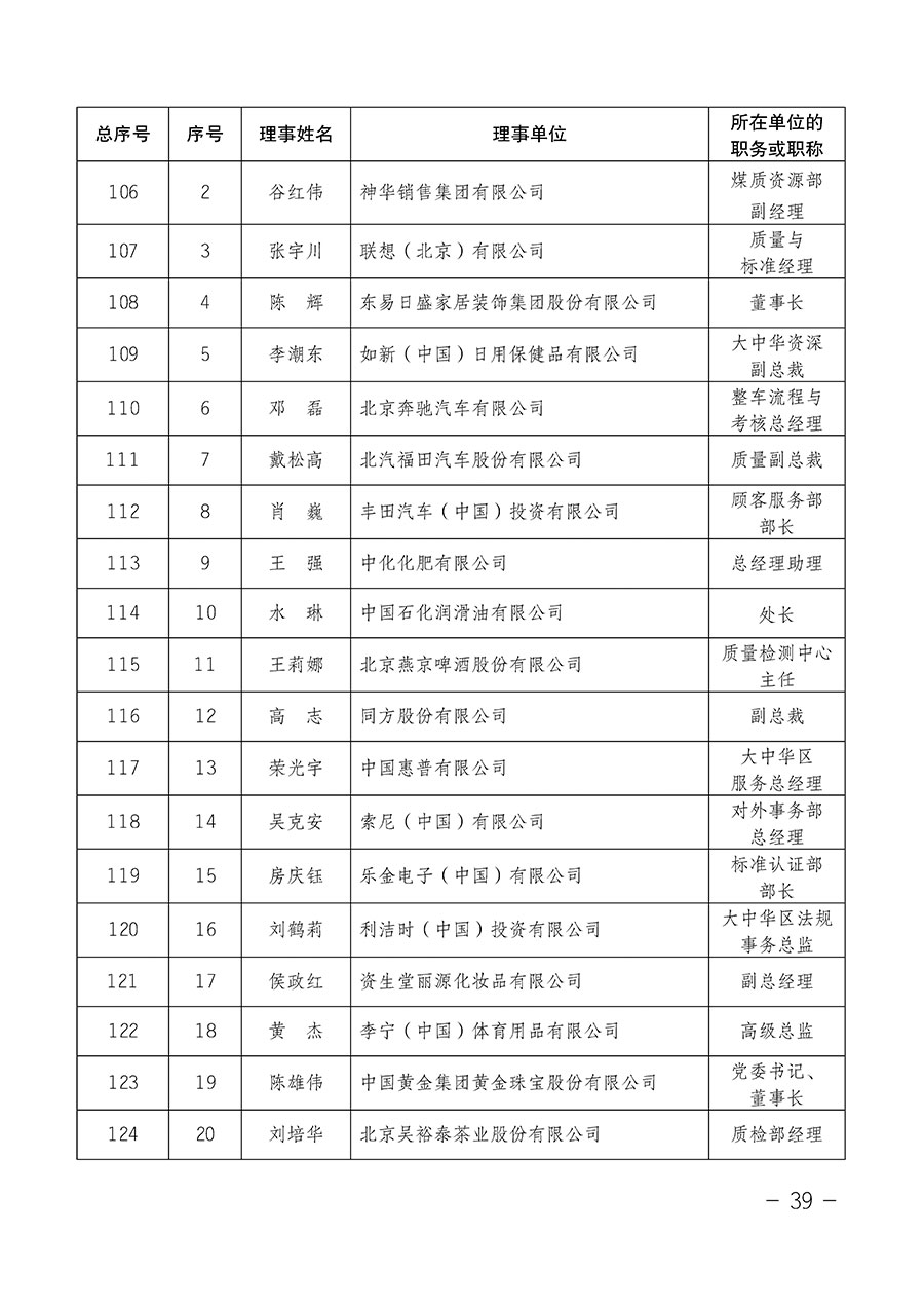 中國質(zhì)量檢驗協(xié)會關(guān)于第四屆第一次會員代表大會和第四屆第一次理事會相關(guān)表決結(jié)果的公告(中檢辦發(fā)〔2020〕1號)