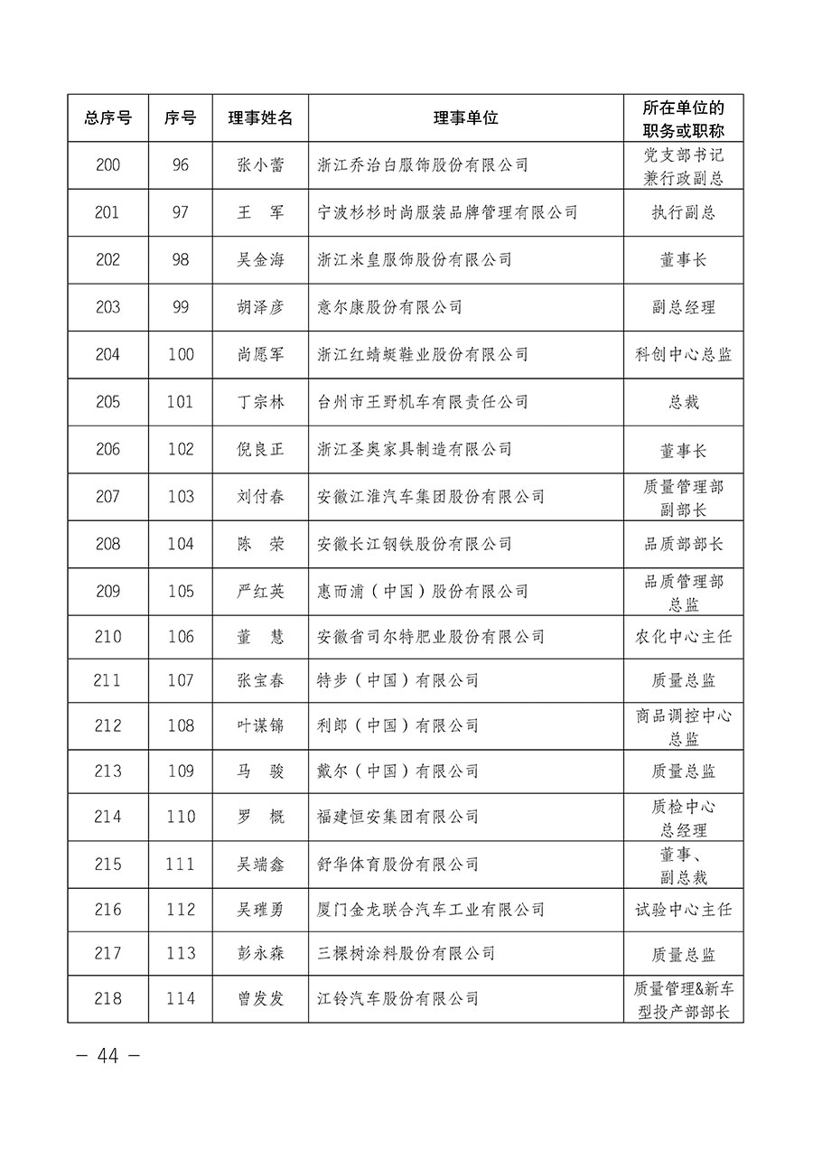 中國質(zhì)量檢驗協(xié)會關(guān)于第四屆第一次會員代表大會和第四屆第一次理事會相關(guān)表決結(jié)果的公告(中檢辦發(fā)〔2020〕1號)