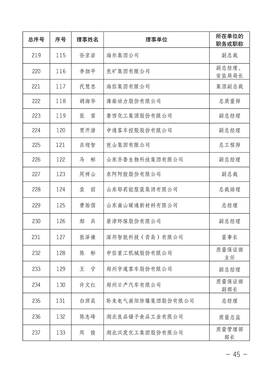 中國質(zhì)量檢驗協(xié)會關(guān)于第四屆第一次會員代表大會和第四屆第一次理事會相關(guān)表決結(jié)果的公告(中檢辦發(fā)〔2020〕1號)