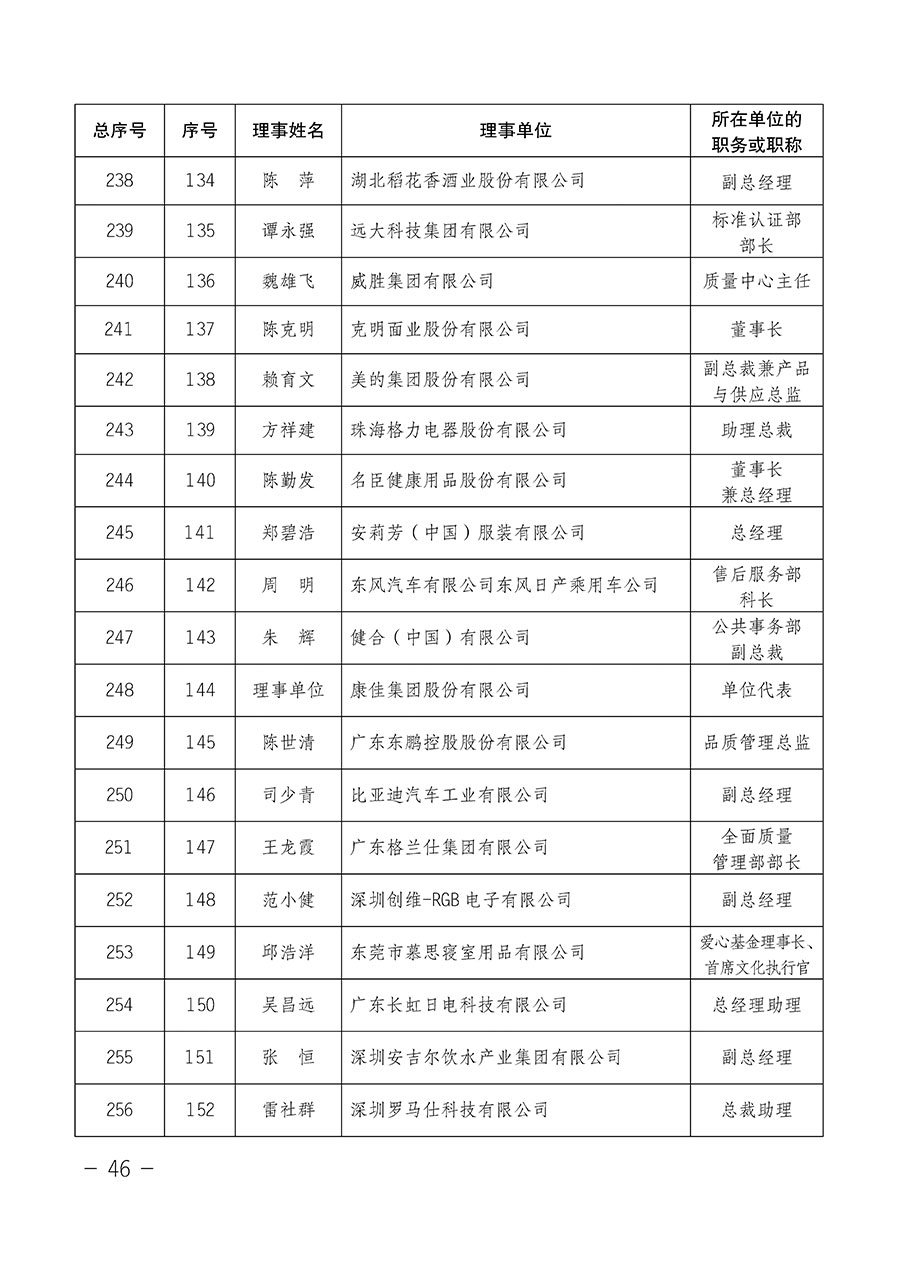 中國質(zhì)量檢驗協(xié)會關(guān)于第四屆第一次會員代表大會和第四屆第一次理事會相關(guān)表決結(jié)果的公告(中檢辦發(fā)〔2020〕1號)