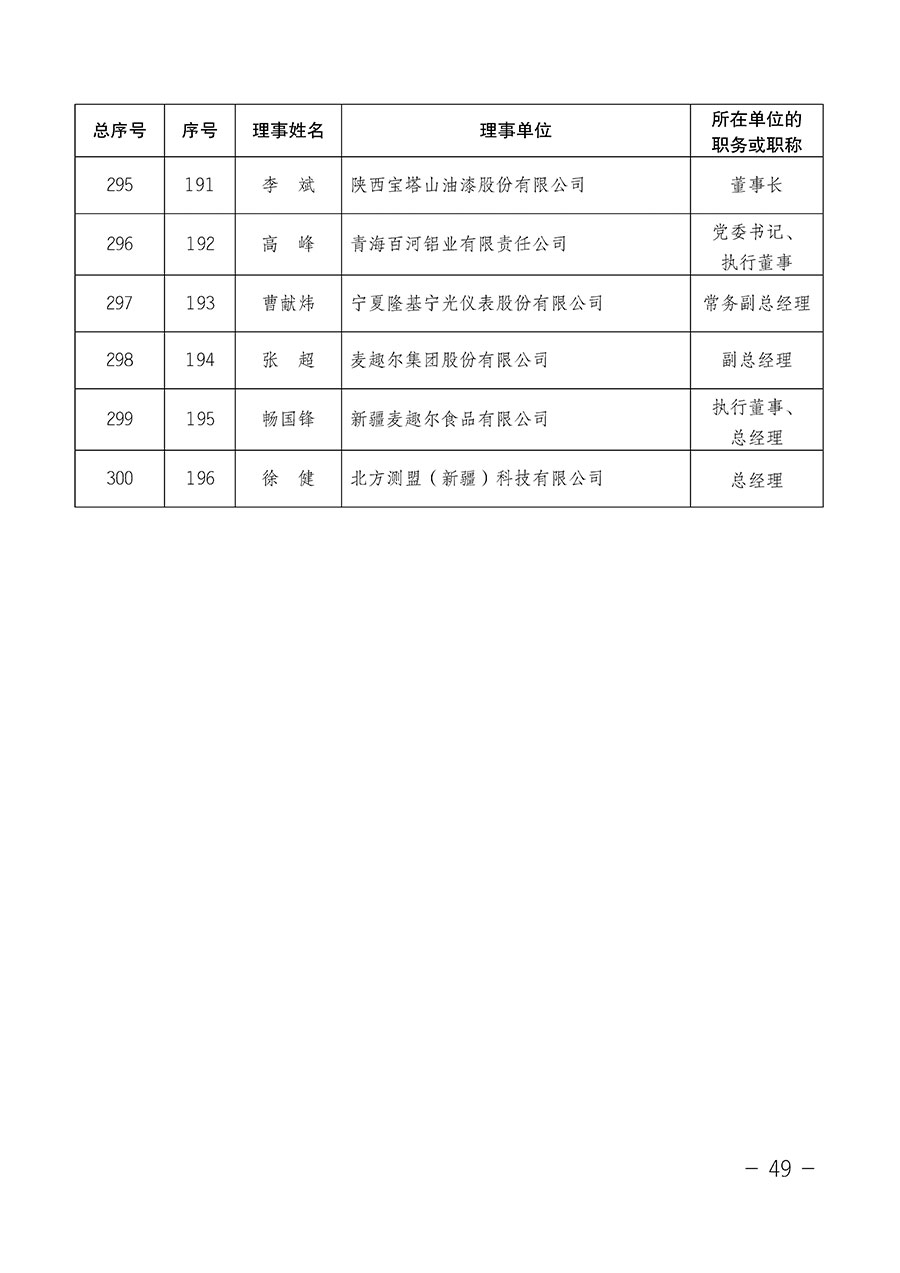 中國質(zhì)量檢驗協(xié)會關(guān)于第四屆第一次會員代表大會和第四屆第一次理事會相關(guān)表決結(jié)果的公告(中檢辦發(fā)〔2020〕1號)