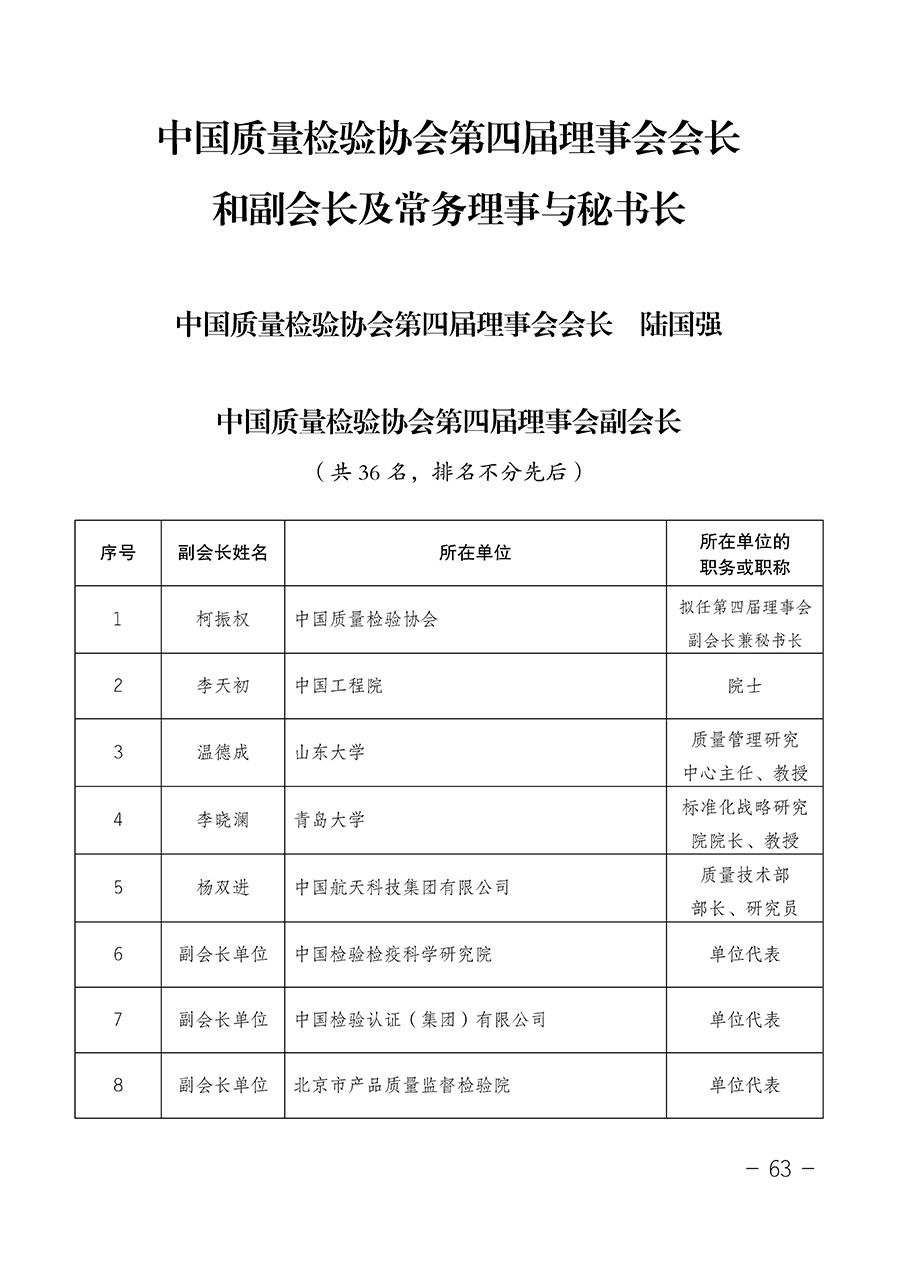 中國質(zhì)量檢驗協(xié)會關(guān)于第四屆第一次會員代表大會和第四屆第一次理事會相關(guān)表決結(jié)果的公告(中檢辦發(fā)〔2020〕1號)