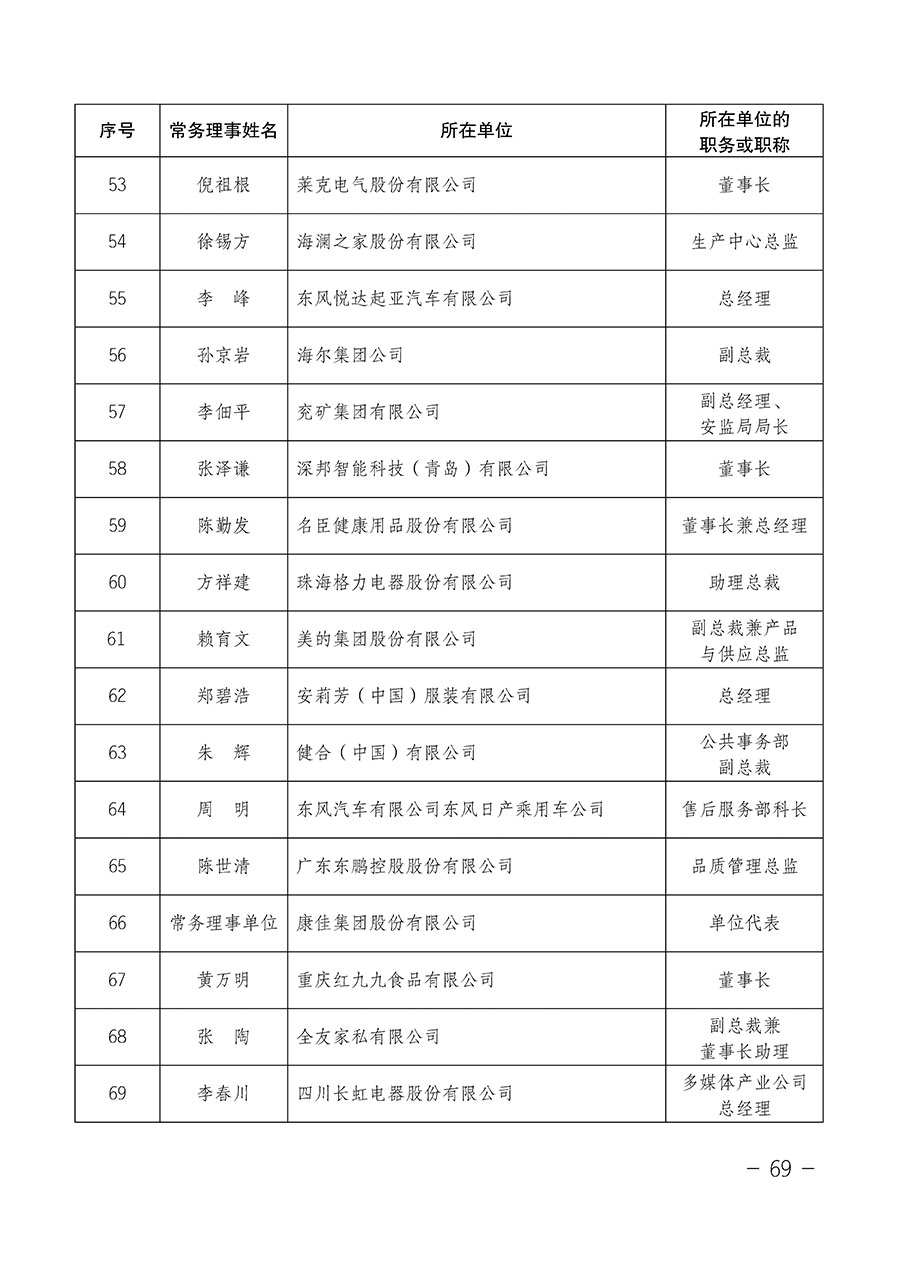 中國質(zhì)量檢驗協(xié)會關(guān)于第四屆第一次會員代表大會和第四屆第一次理事會相關(guān)表決結(jié)果的公告(中檢辦發(fā)〔2020〕1號)