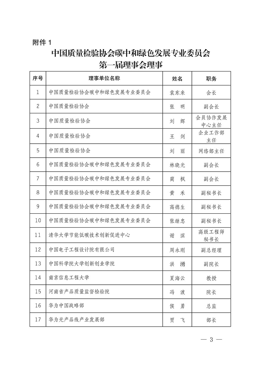 中國質(zhì)量檢驗協(xié)會關(guān)于碳中和綠色發(fā)展專業(yè)委員會成立大會暨第一次會員代表大會和第一屆理事會相關(guān)表決結(jié)果的公告(中檢辦發(fā)〔2021〕289號)