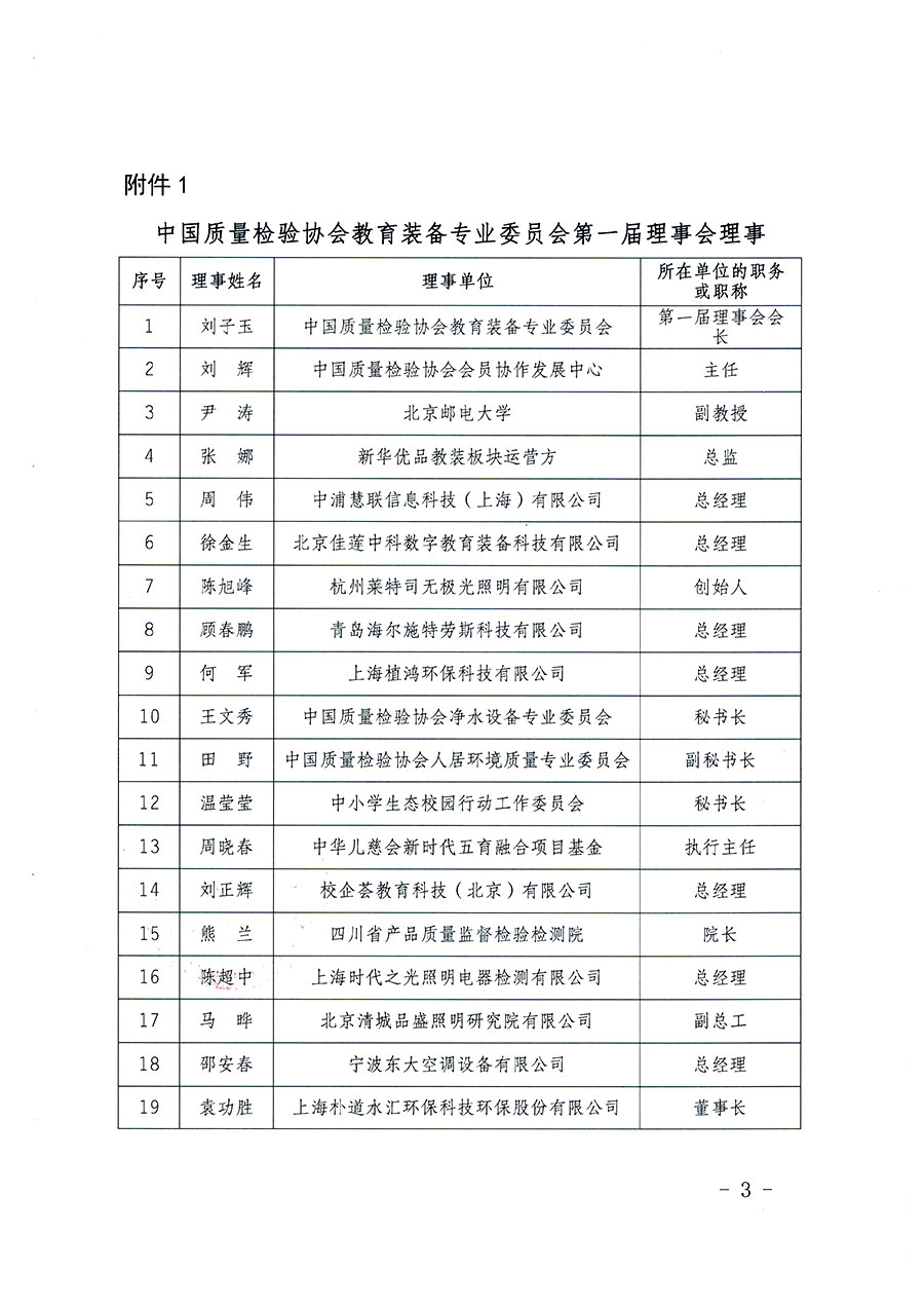 中國質量檢驗協會關于教育裝備專業(yè)委員會成立大會暨第一次會員代表大會和第一屆理事會相關表決結果的公告(中檢辦發(fā)〔2022〕133號)