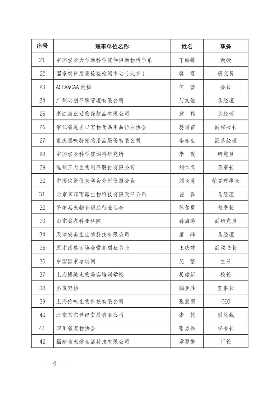 中國質量檢驗協(xié)會關于寵物食品用品專業(yè)委員會成立大會暨第一次會員代表大會和第一屆理事會相關表決結果的公告(中檢辦發(fā)〔2022〕202號)