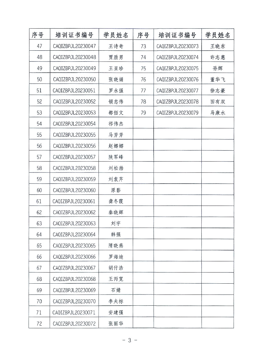 中國質量檢驗協會關于公布質量檢驗經理崗位能力提升培訓班獲取培訓證書人員名單的公告(2023年第18號)