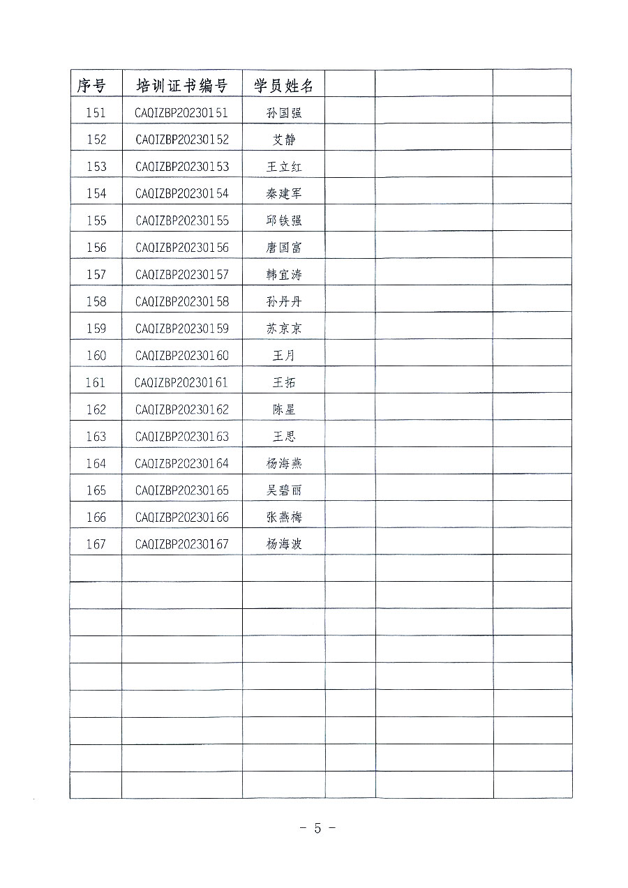 中國質(zhì)量檢驗(yàn)協(xié)會(huì)關(guān)于公布質(zhì)量檢驗(yàn)專業(yè)技術(shù)人員崗位能力提升培訓(xùn)班獲取培訓(xùn)證書人員名單的公告(2023年第19號(hào))