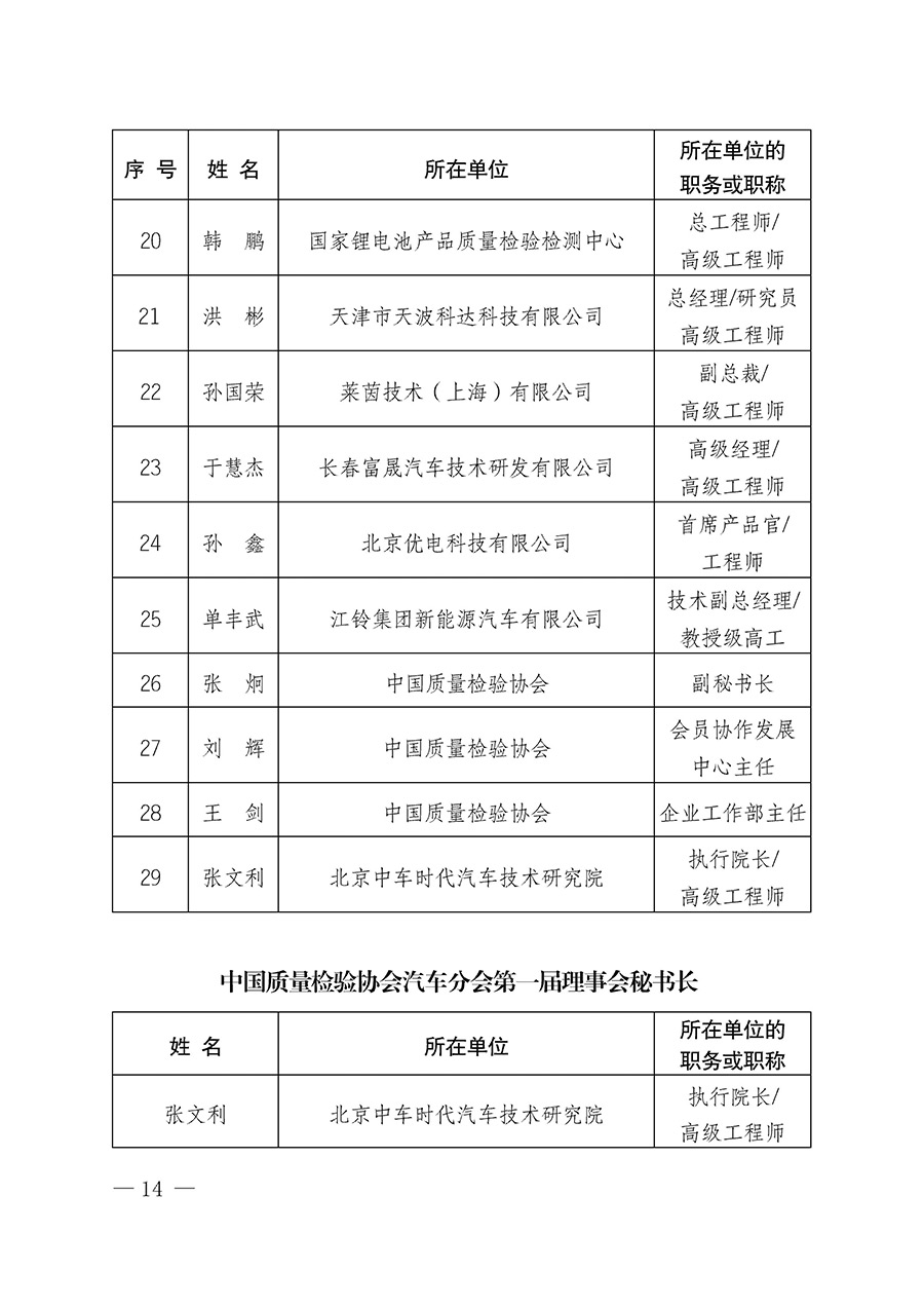 中國質(zhì)量檢驗協(xié)會關(guān)于汽車分會成立大會暨第一次會員代表大會和第一屆理事會相關(guān)表決結(jié)果的公告(中檢辦發(fā)〔2023〕93號)