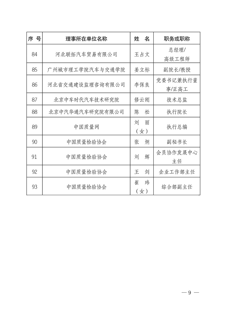 中國質(zhì)量檢驗協(xié)會關(guān)于汽車分會成立大會暨第一次會員代表大會和第一屆理事會相關(guān)表決結(jié)果的公告(中檢辦發(fā)〔2023〕93號)