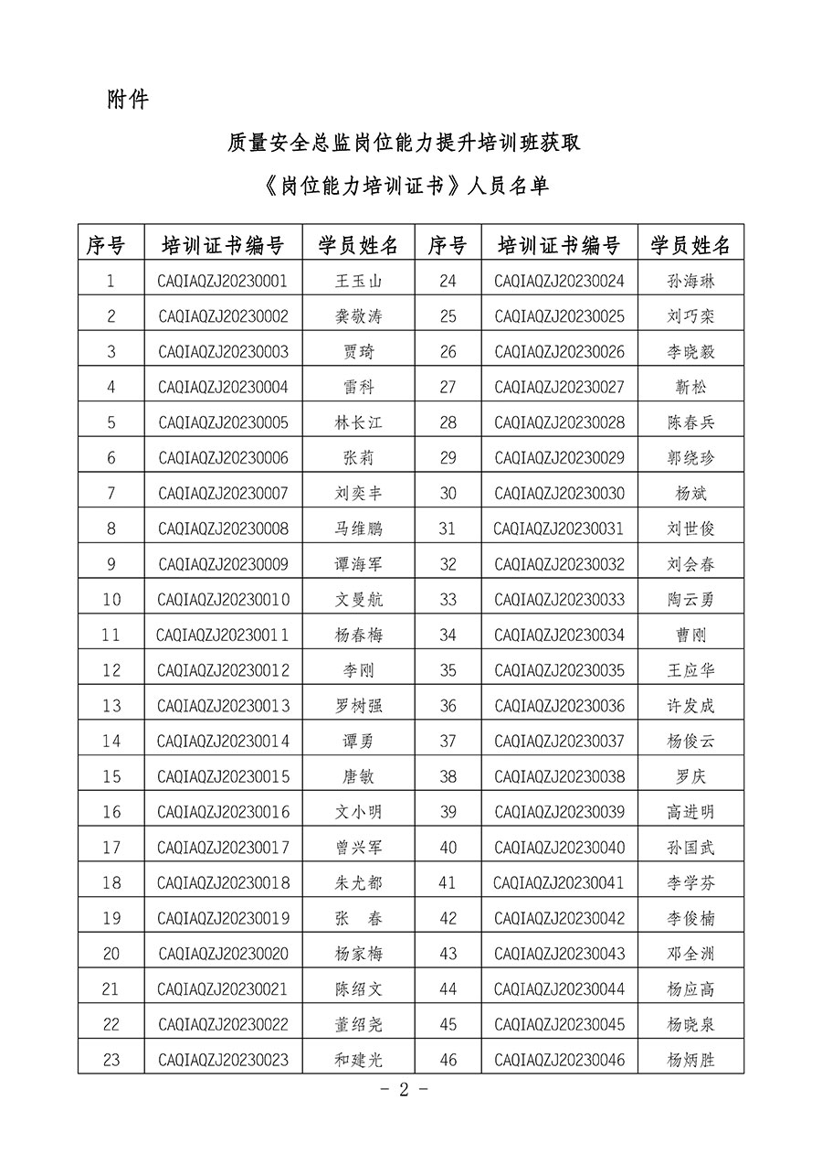 中國質(zhì)量檢驗(yàn)協(xié)會關(guān)于公布質(zhì)量安全總監(jiān)崗位能力提升培訓(xùn)班獲取培訓(xùn)證書人員名單的公告(2024年第9號)