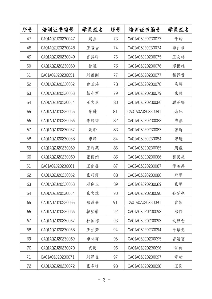 中國質量檢驗協會關于公布質量安全總監(jiān)崗位能力提升培訓班獲取培訓證書人員名單的公告(2024年第9號)