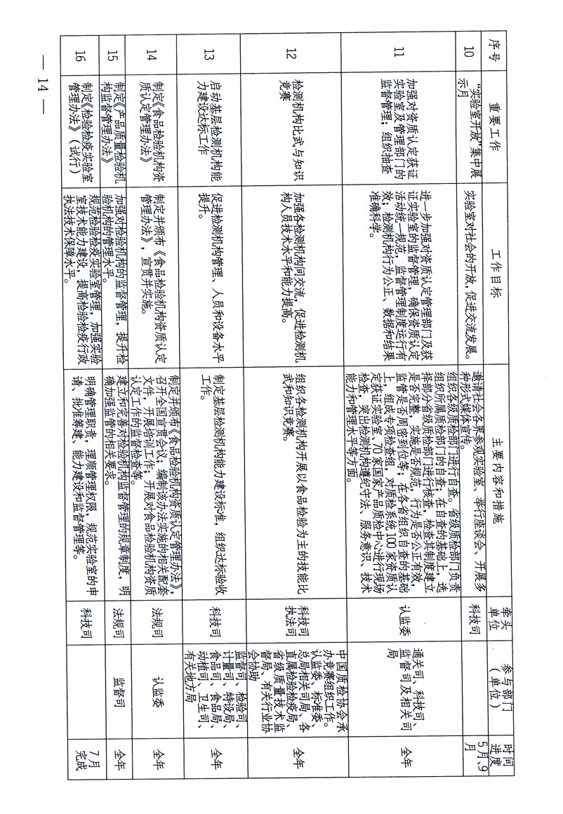 關(guān)于印發(fā)《關(guān)于在全國(guó)質(zhì)檢系統(tǒng)開展檢測(cè)工作整頓的活動(dòng)方案》的通知